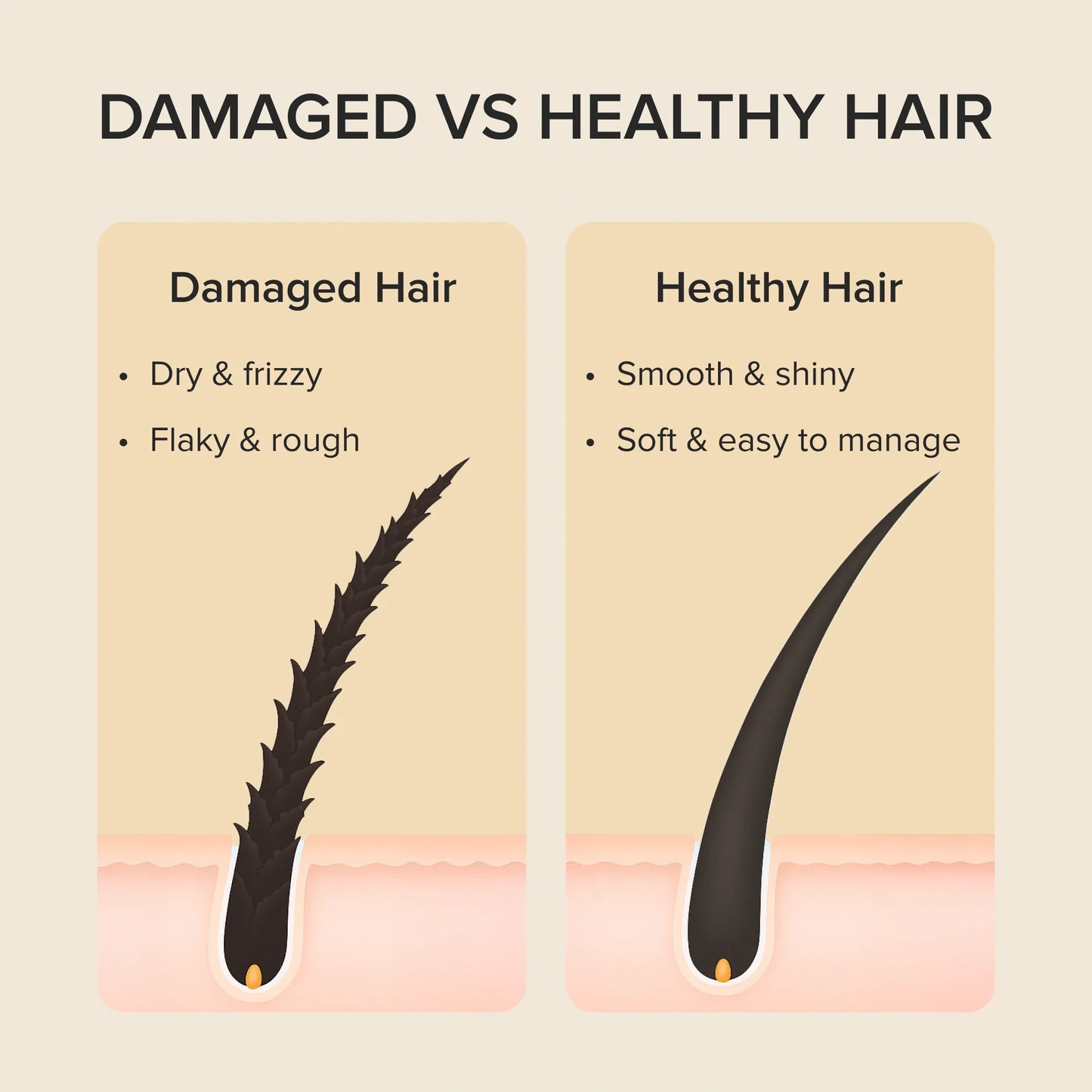 Keratin Hair Mask for Damaged & Frizzy Hair